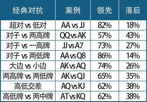 德扑圈 现金